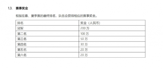 LPL积分规则大改，一轮游队伍等于陪跑，IG陷死亡半区，想突围得做好这点