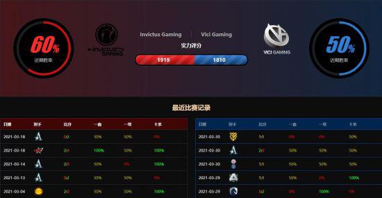 DOTA2 新加坡MajorIG稳定发挥击败VG