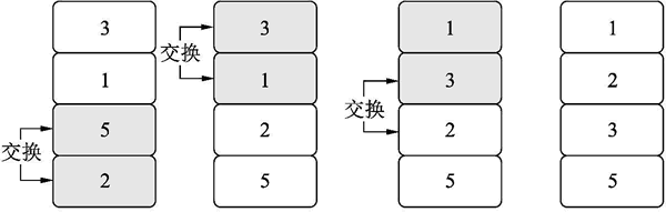 Python assert实现软件测试