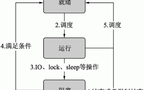 Python基础教程:什么是多线程，Python多线程编程