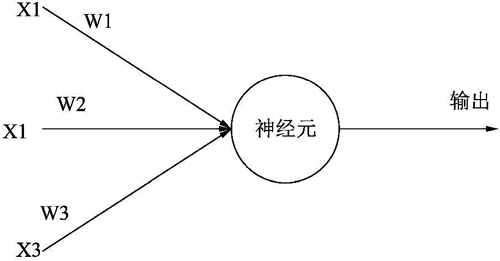 Numpy在神经网络中的应用