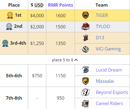 CSGO一年之变从蒙古夺魁到PWL中国队包揽亚洲前四