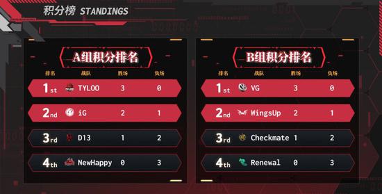 CSGO一年之变从蒙古夺魁到PWL中国队包揽亚洲前四