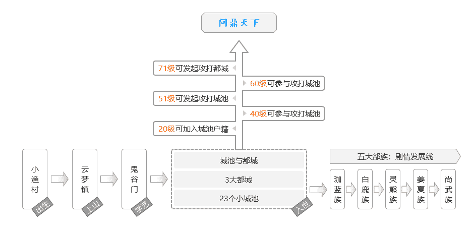 全新MMORPG端游《千古风流》即将内测，5月5日起发放首测激活码