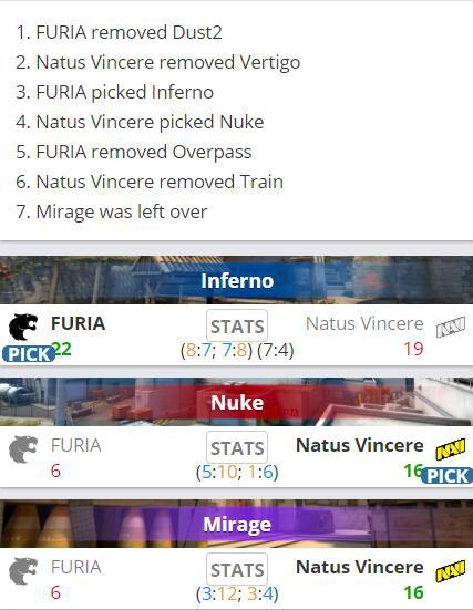 DH春季大师赛CSGO NaVi让一追二淘汰FURIA