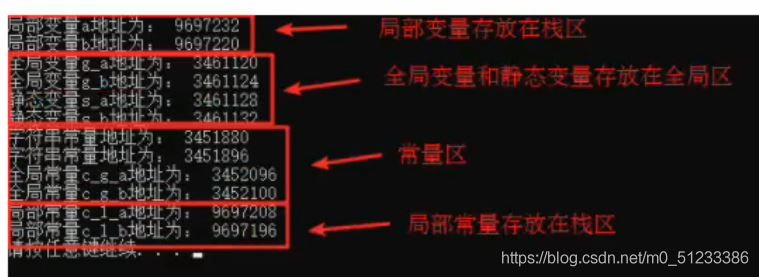 C++ 内存分区模型的使用(代码区、全局区、栈区、堆区、new)