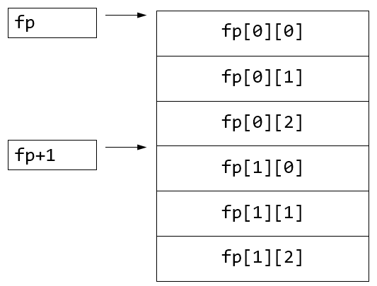 c++ 动态内存分配相关总结