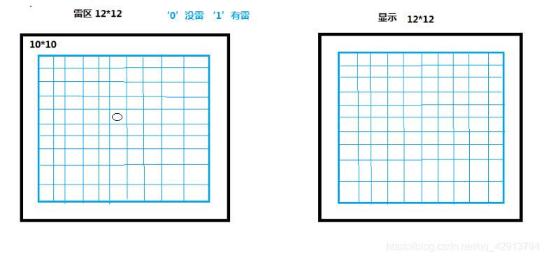 利用C语言实现简易版扫雷