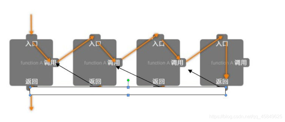 C语言递归系列的深入总结