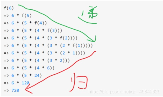 C语言递归系列的深入总结