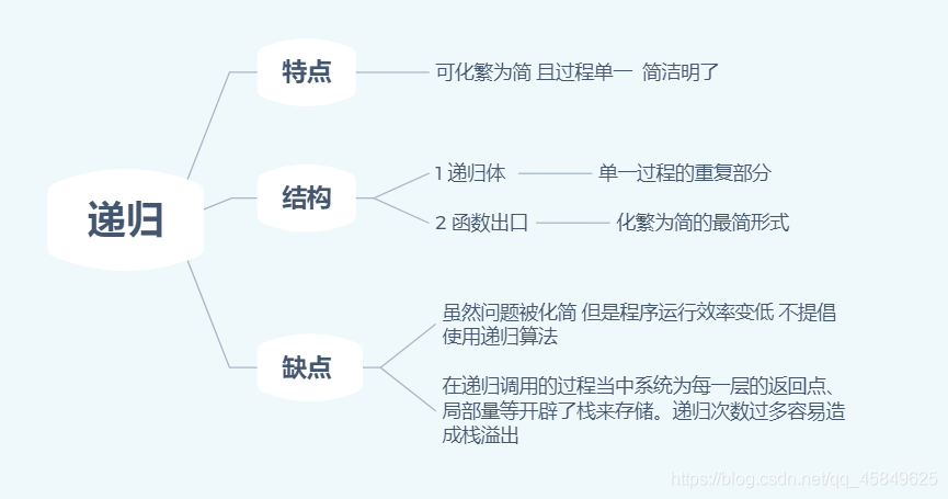 C语言递归系列的深入总结