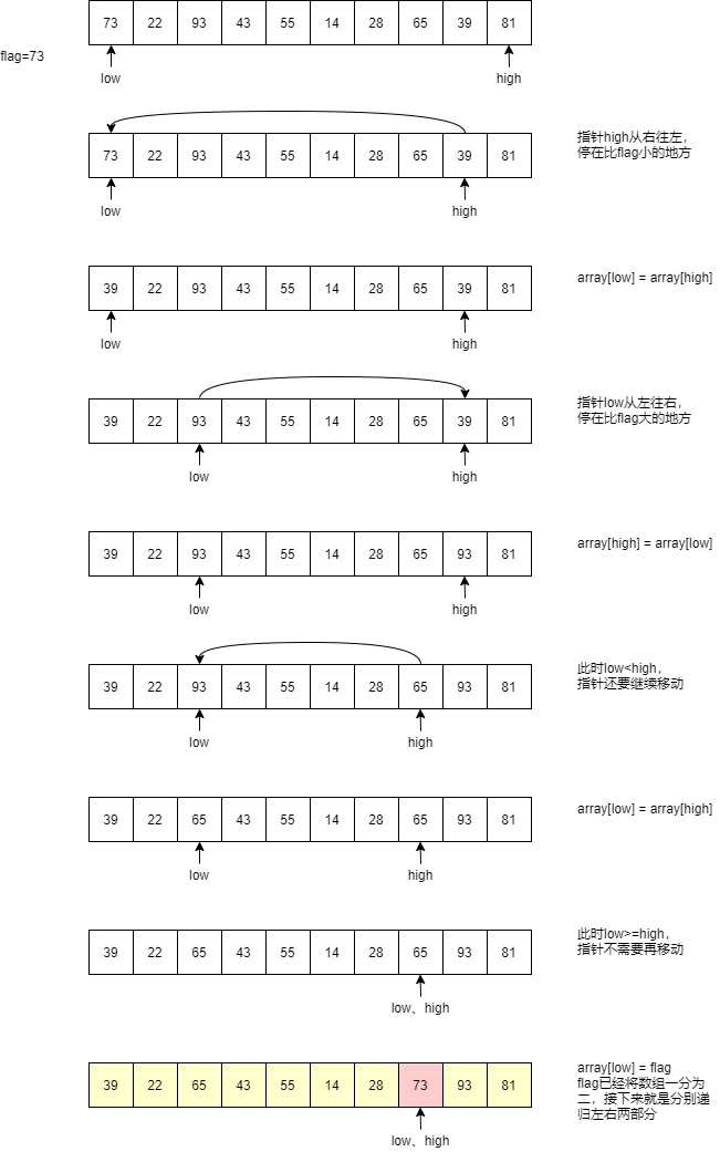 C语言实现九大排序算法的实例代码