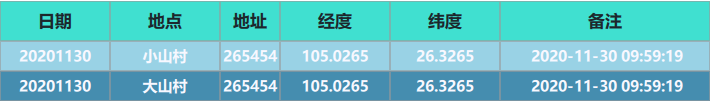 QML 自定义TableView控件(在ListView基础上实现类似QTableView功能)