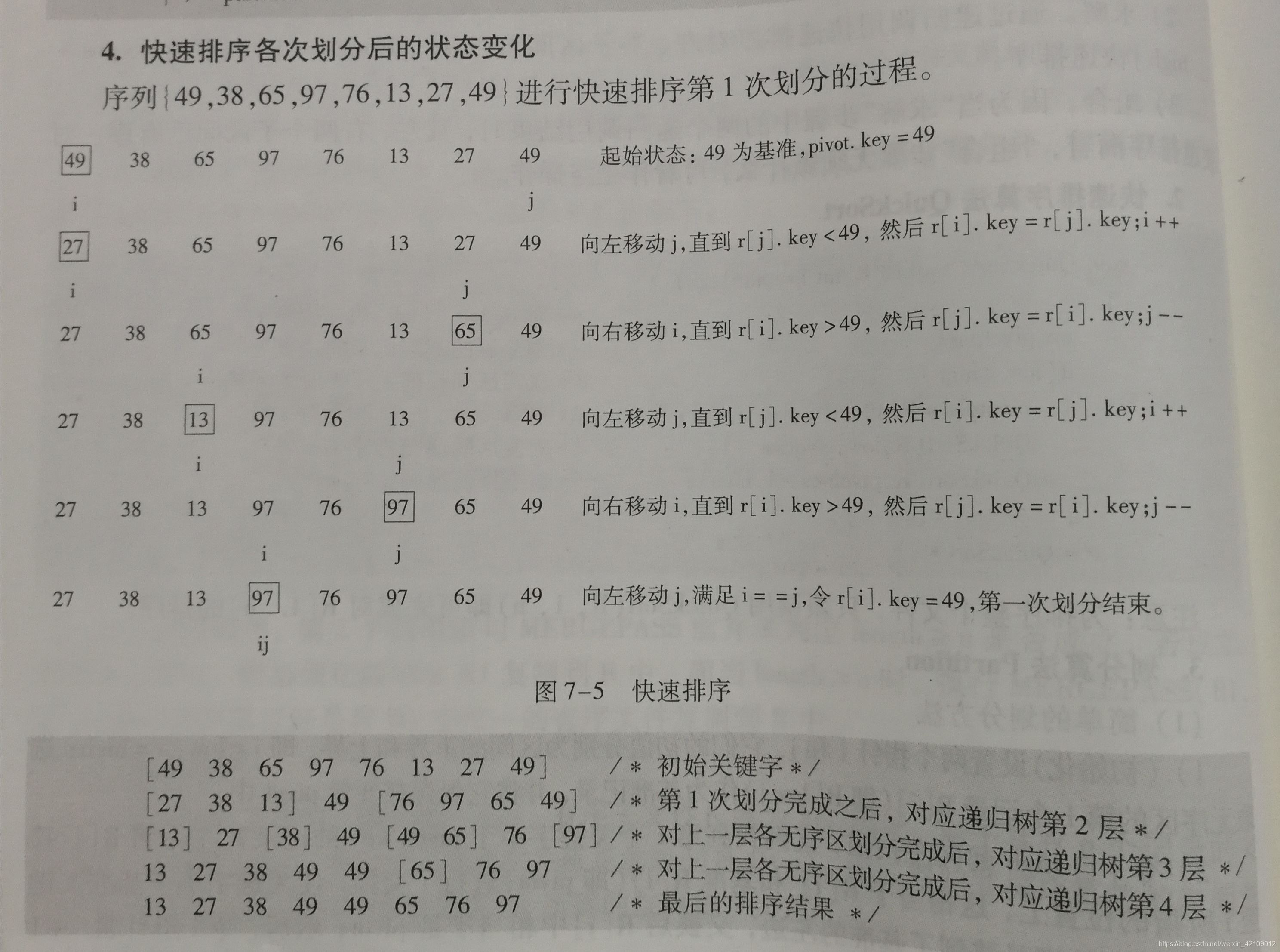 C/C++实现快速排序算法的思路及原理解析