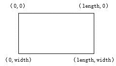 基于OpenCV和C++ 实现图片旋转