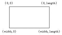 基于OpenCV和C++ 实现图片旋转