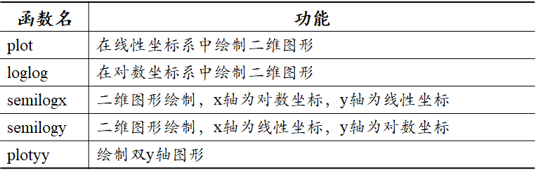 Matlab内容整理嘿呀