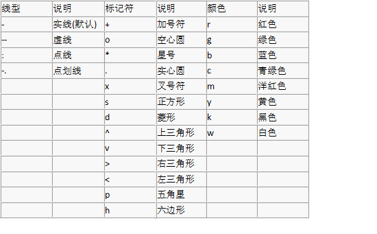 Matlab内容整理嘿呀