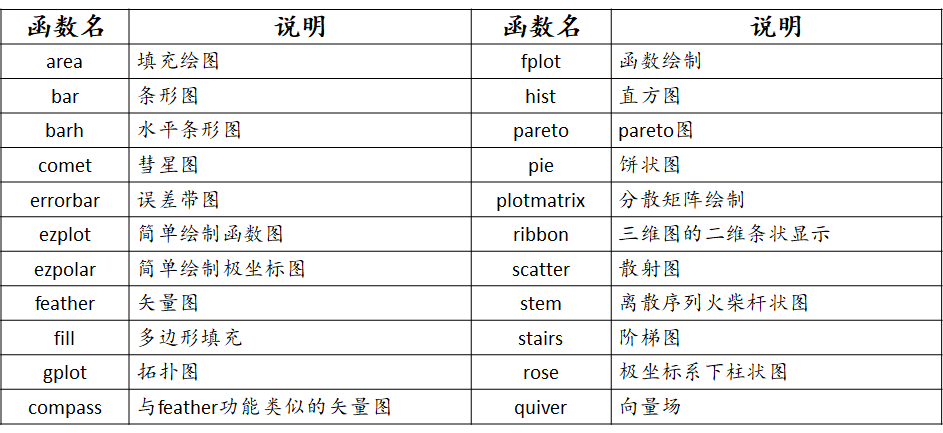 Matlab内容整理嘿呀