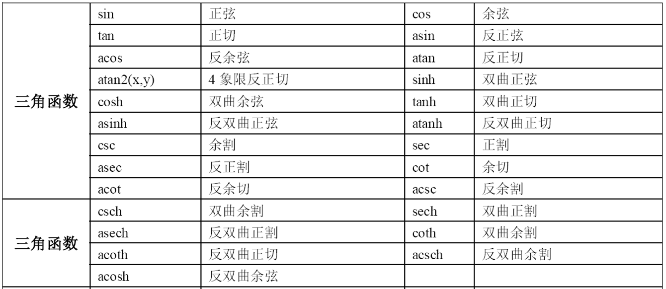 Matlab内容整理嘿呀