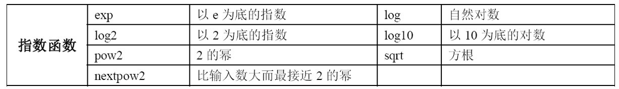 Matlab内容整理嘿呀