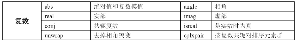 Matlab内容整理嘿呀