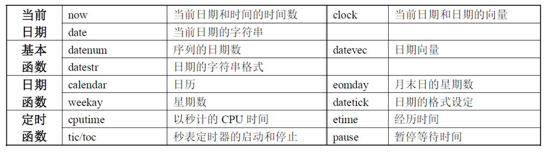 Matlab内容整理嘿呀