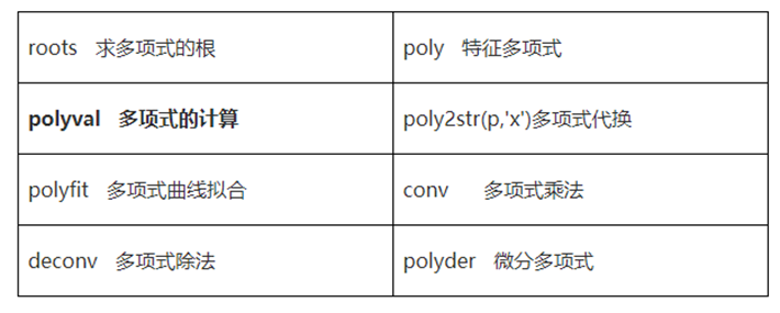 Matlab内容整理嘿呀