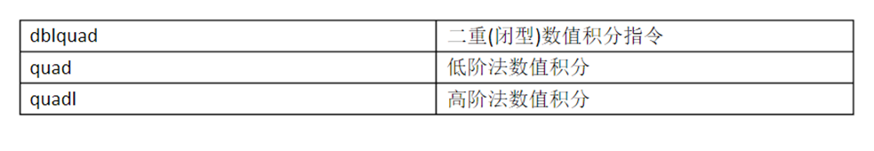 Matlab内容整理嘿呀