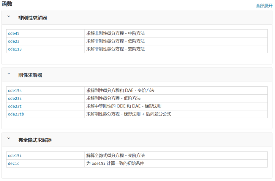 Matlab内容整理嘿呀