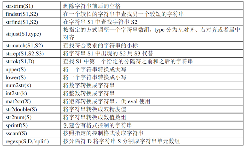 Matlab内容整理嘿呀