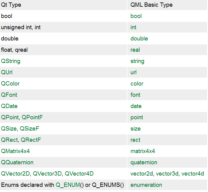 给QML传递在C++中自定义数据类型（Class）的数据