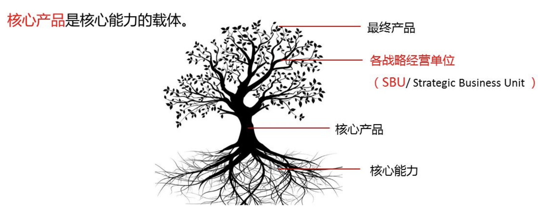 网络经济与企业管理【二】之企业战略管理