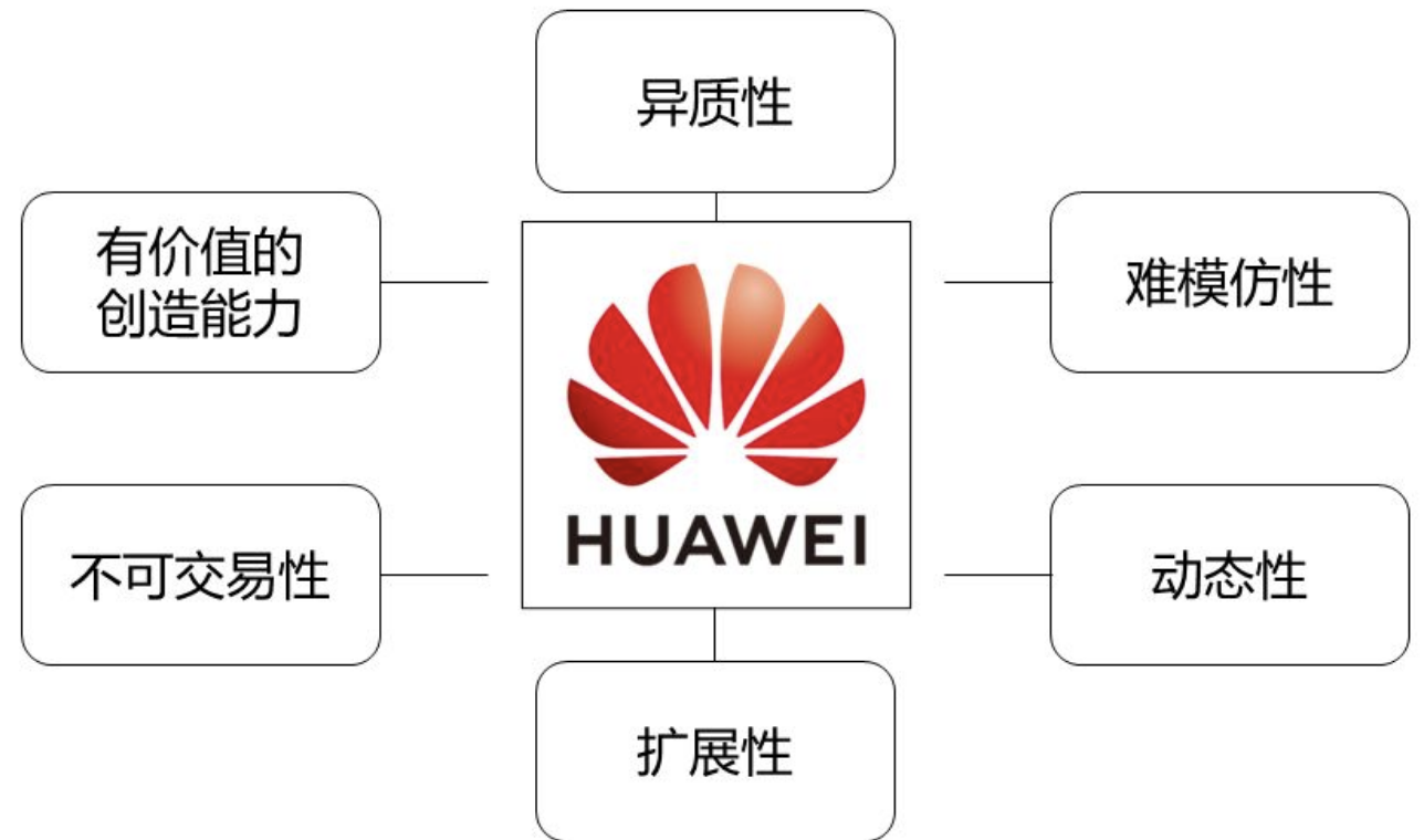 网络经济与企业管理【二】之企业战略管理