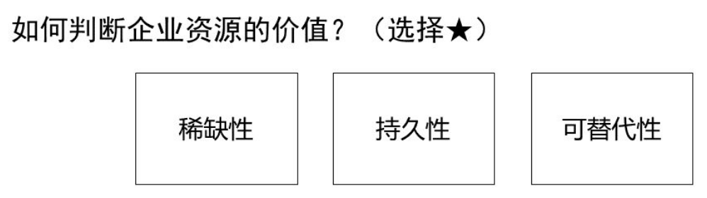 网络经济与企业管理【二】之企业战略管理