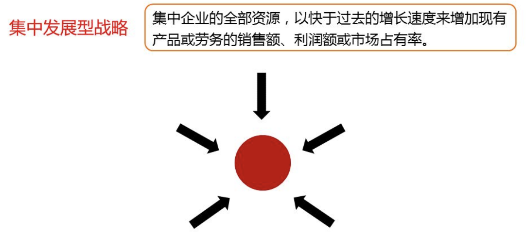 网络经济与企业管理【二】之企业战略管理