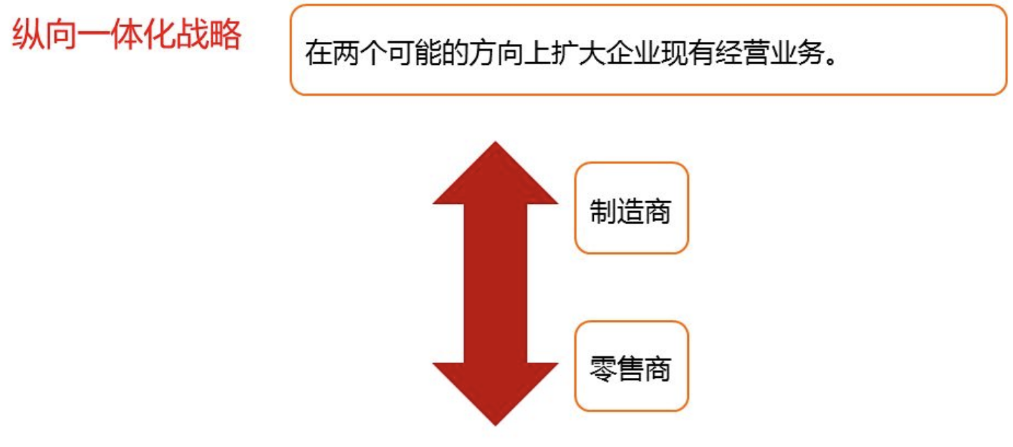 网络经济与企业管理【二】之企业战略管理