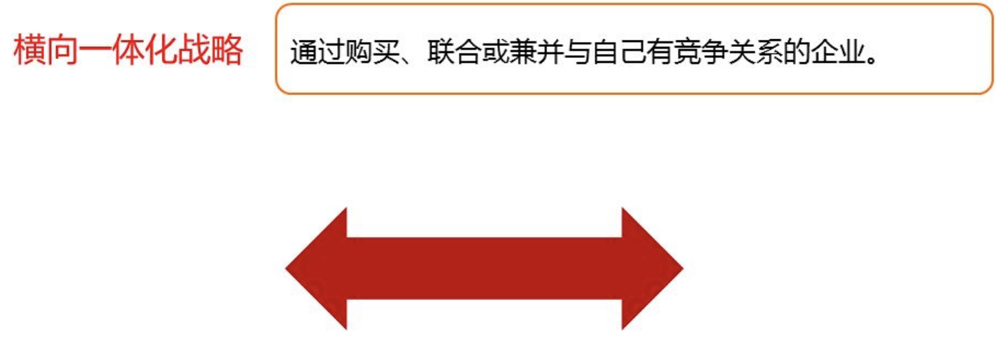 网络经济与企业管理【二】之企业战略管理