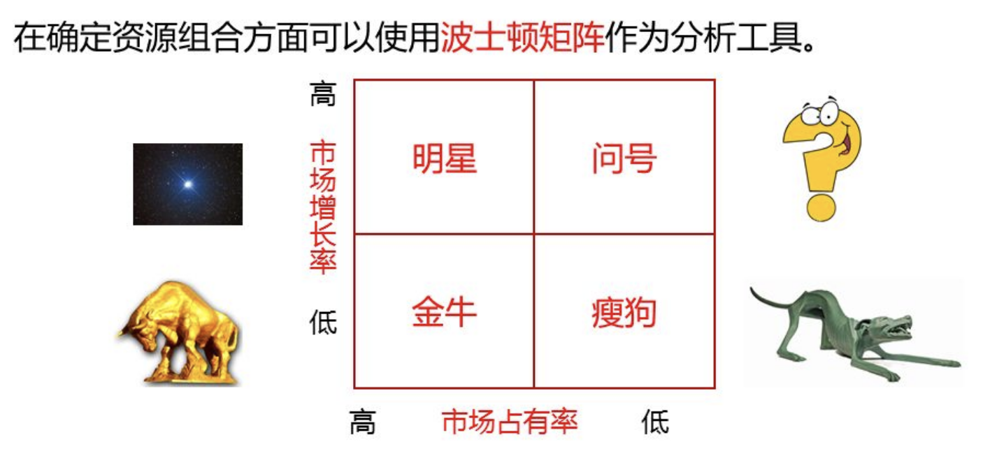 网络经济与企业管理【二】之企业战略管理