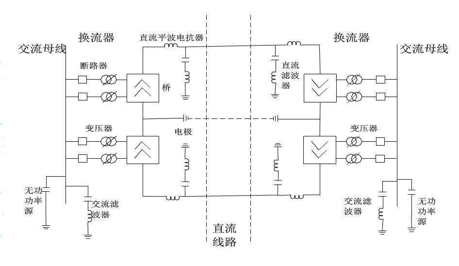 基于Matlab系统的HVDC系统