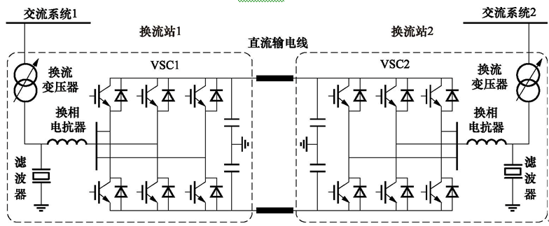 基于Matlab系统的HVDC系统