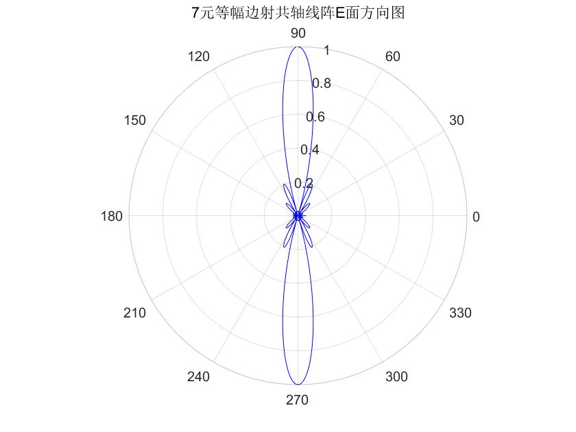 天线理论与设计_第五节作业_王怀帅_202018019427053