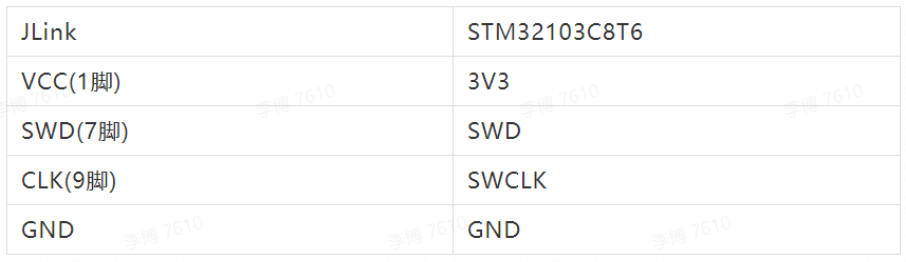 STM32裸机开发基础篇01-开发环境搭建（HAL库）