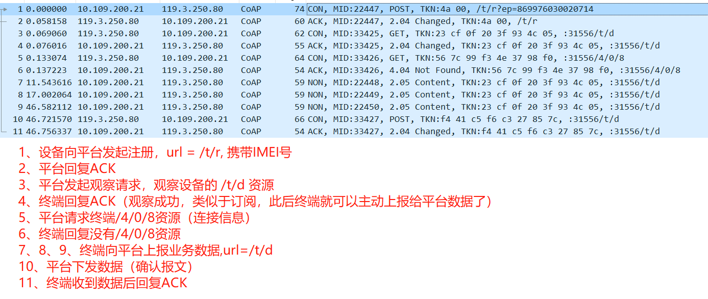 抓包分析华为IOT平台CoAP对接流程