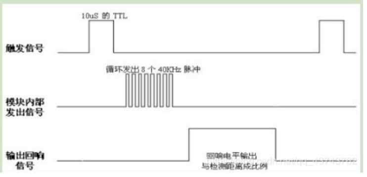 通用定时器作为输入捕获的使用 超声波 HC-SR04