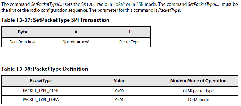 全面拆解和构建5G物联网：LoRa终端--射频芯片SX1261 SX1262的收发数据的全寄存器设置