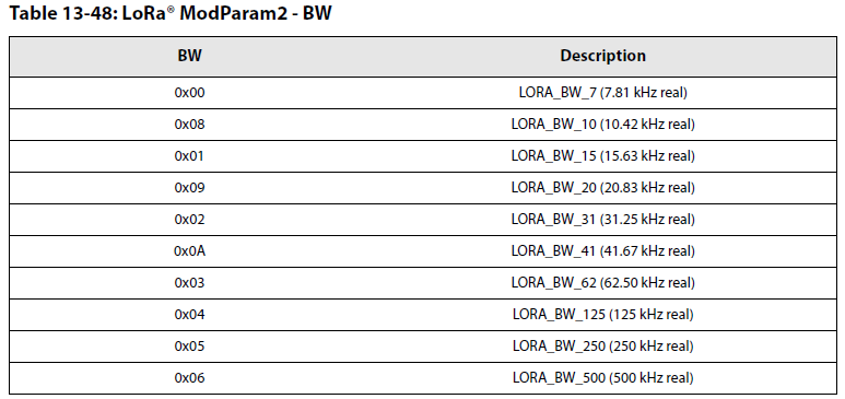 全面拆解和构建5G物联网：LoRa终端--射频芯片SX1261 SX1262的收发数据的全寄存器设置