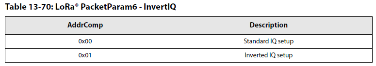 全面拆解和构建5G物联网：LoRa终端--射频芯片SX1261 SX1262的收发数据的全寄存器设置