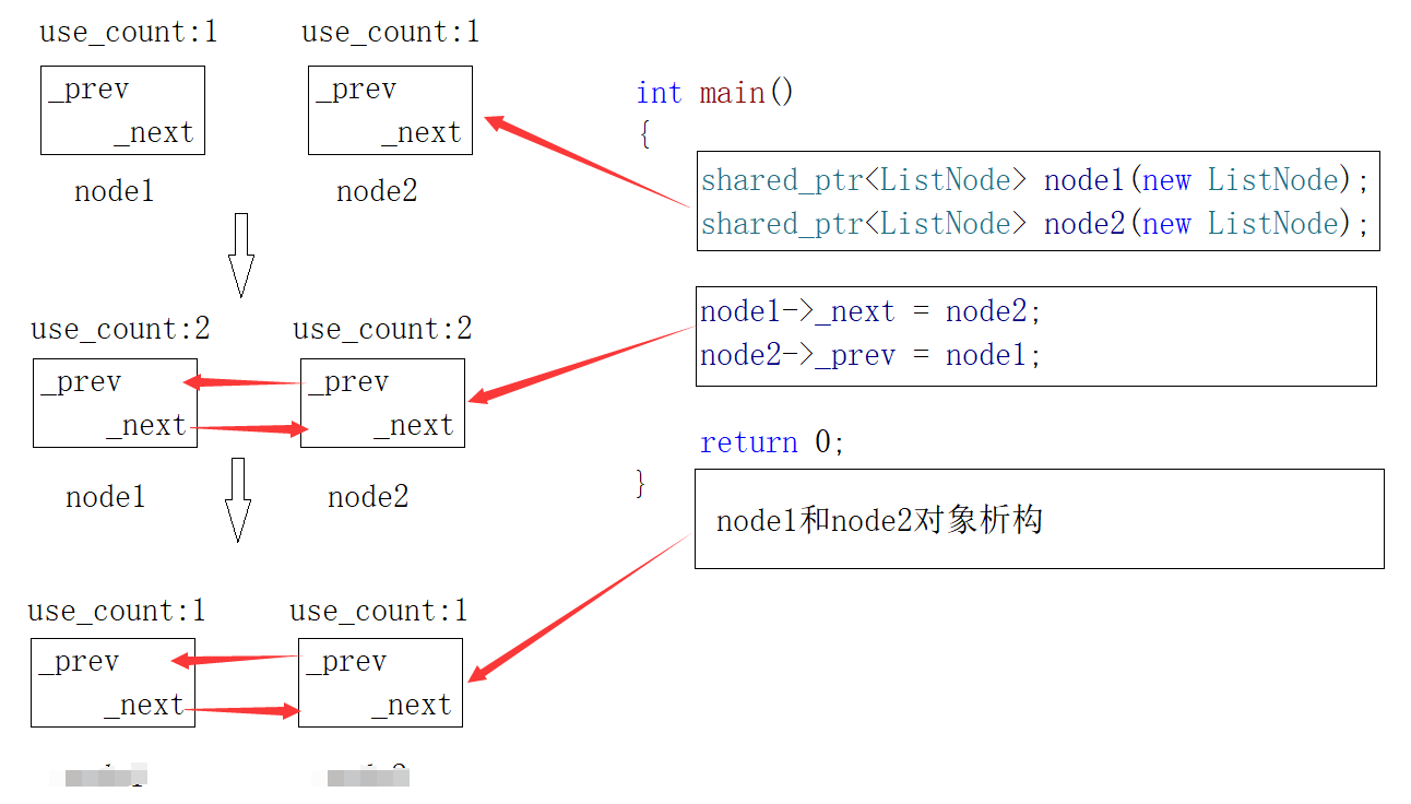 c++智能指针，从初学到入门