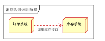 消息队列：解耦、异步、削峰，现有MQ对比以及新手入门该如何选择MQ?